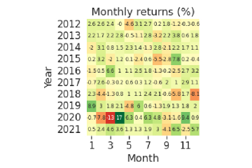DRL Portfolio paper figure