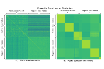 Ensemble HMMs paper figure