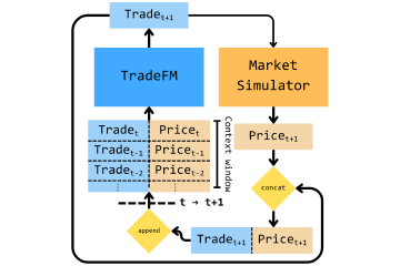 TradeFM paper figure